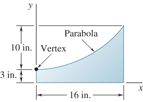 Locate the centroid of the plane Ans: x = 1 0 . 1