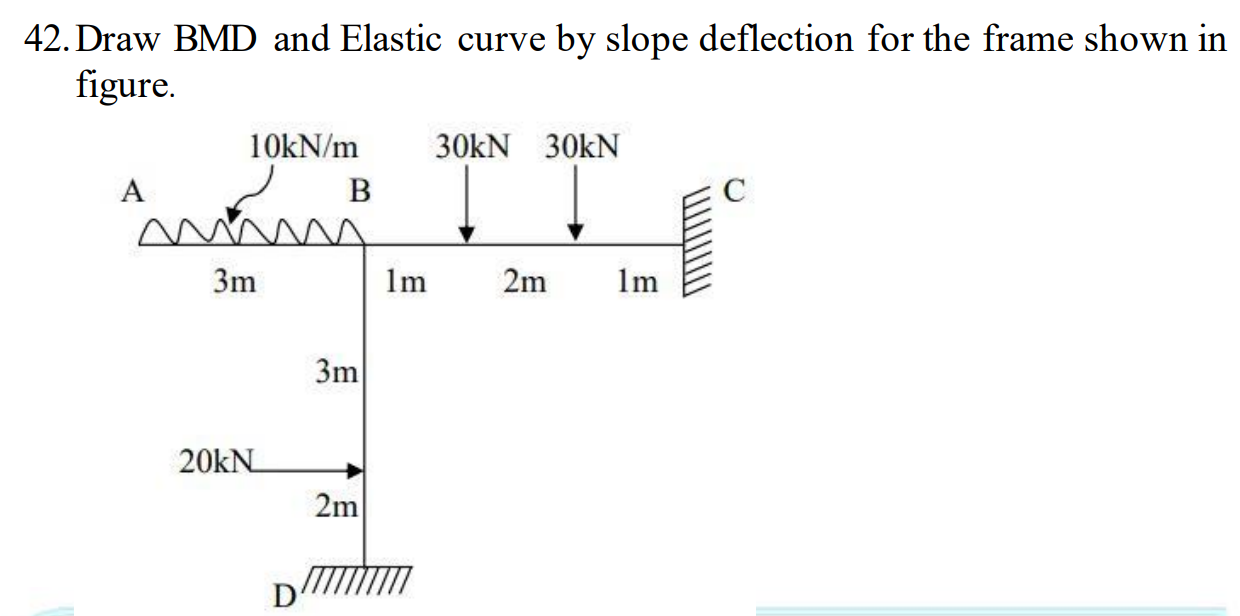 Draw BMD and Elastic curve by slope deflection
