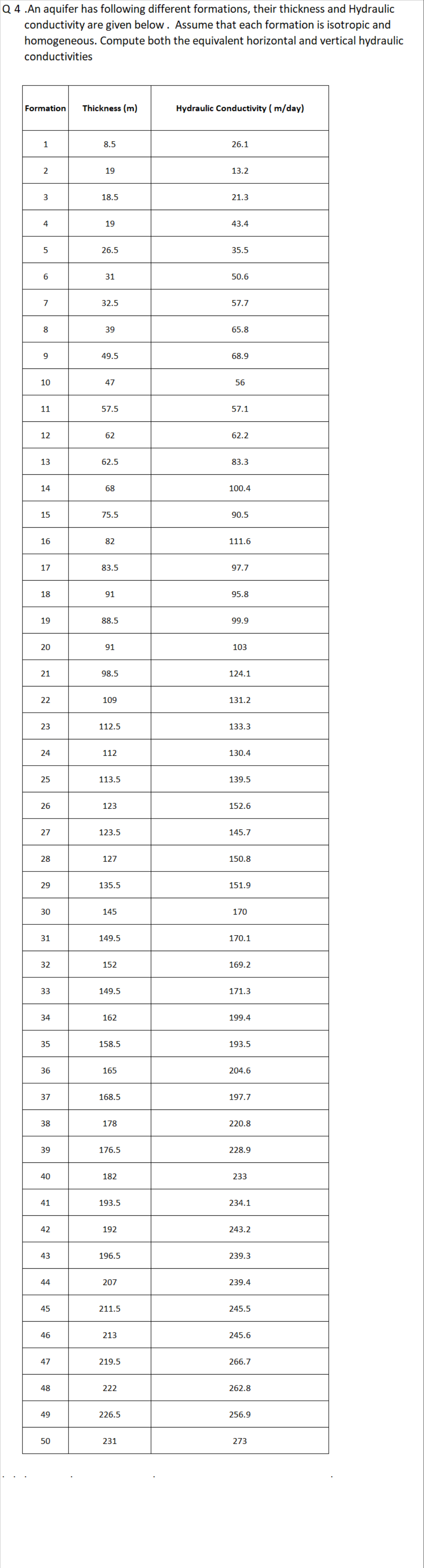 Q 4 . An aquifer has following different