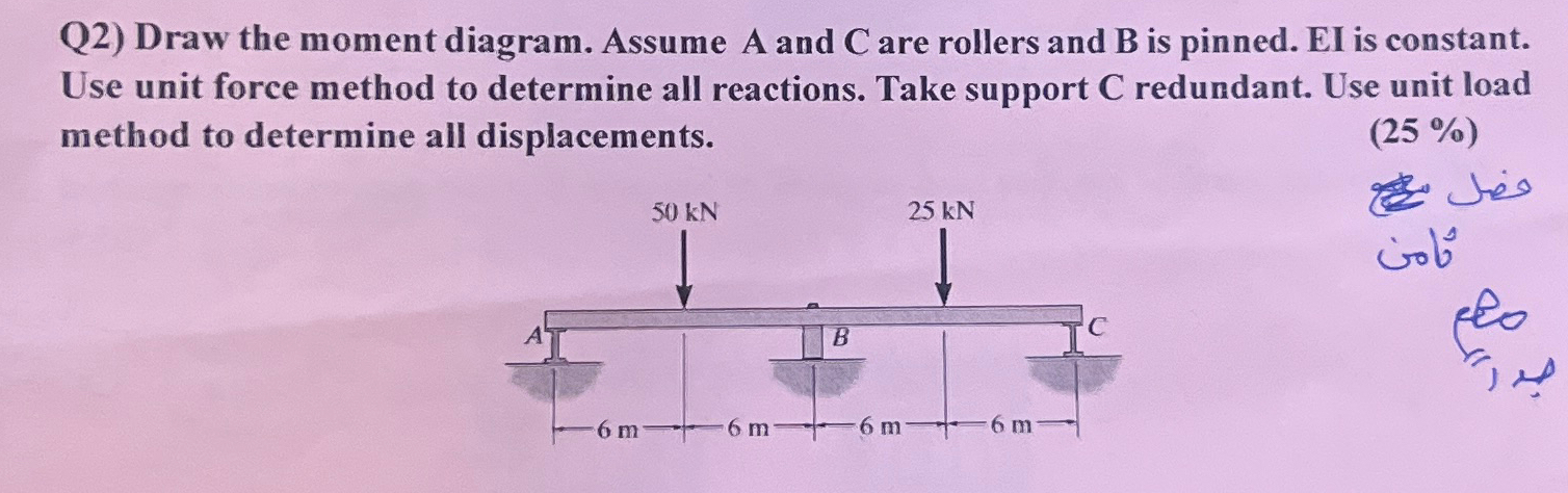 Draw the moment diagram. Assume A and C are