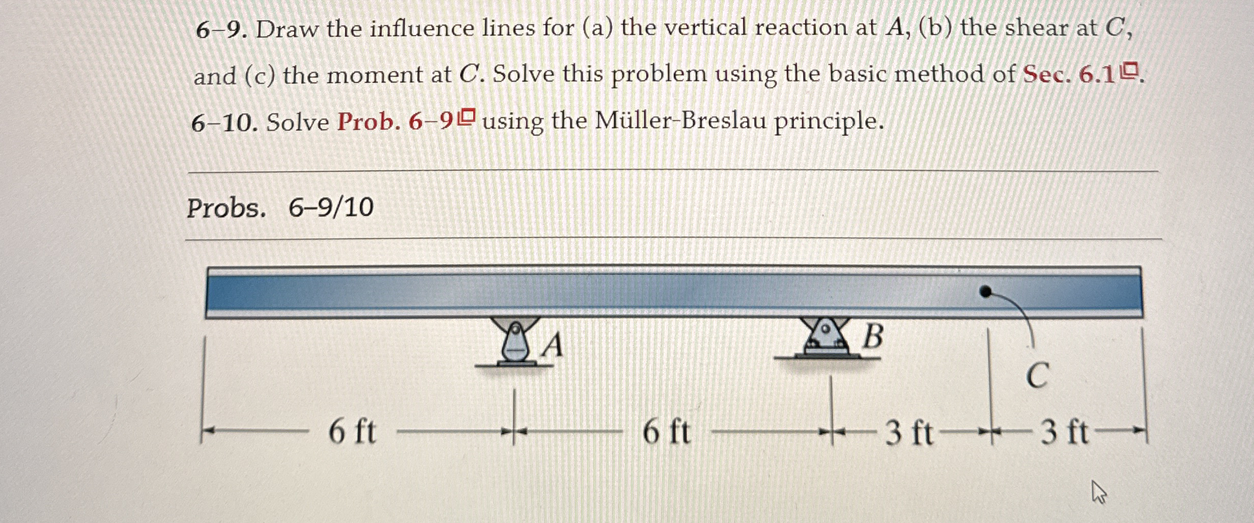 Draw the influence lines for ( a ) the vertical