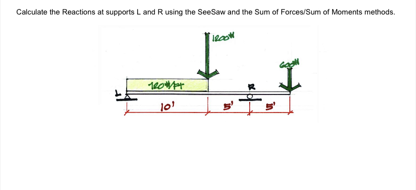 Calculate the Reactions at supports L and R using