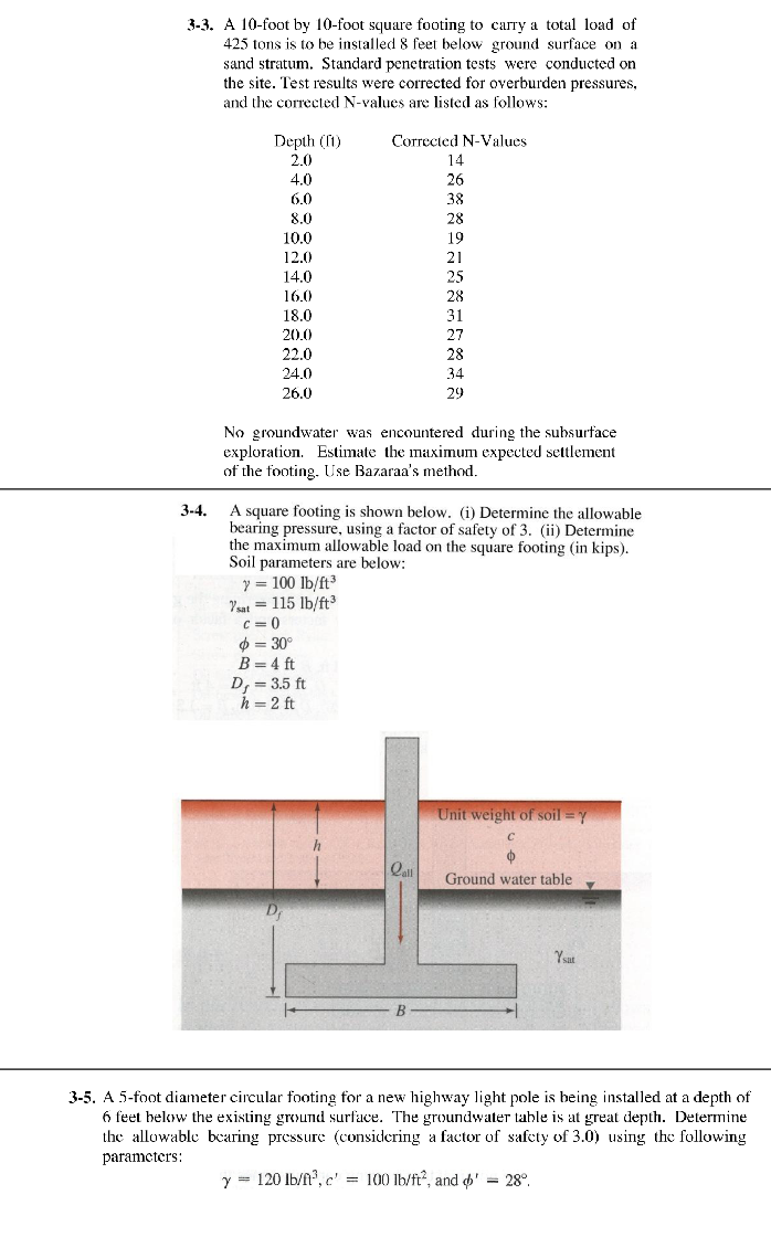 3 - 2 . The data shown in the following table