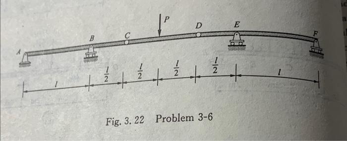 A concentrated load p is applied on the multispan