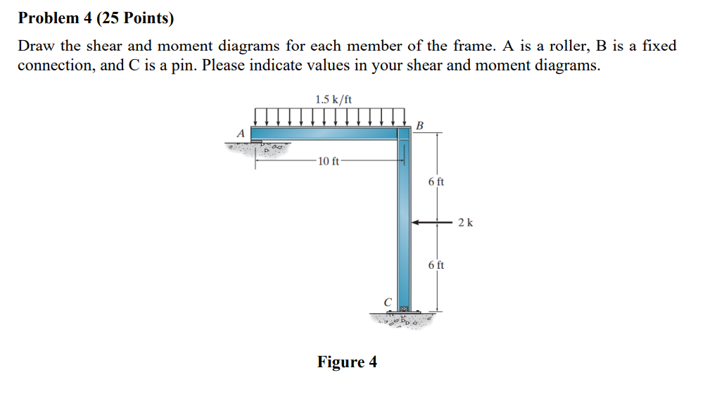 Problem 4 ( 2 5 Points ) Draw the shear and