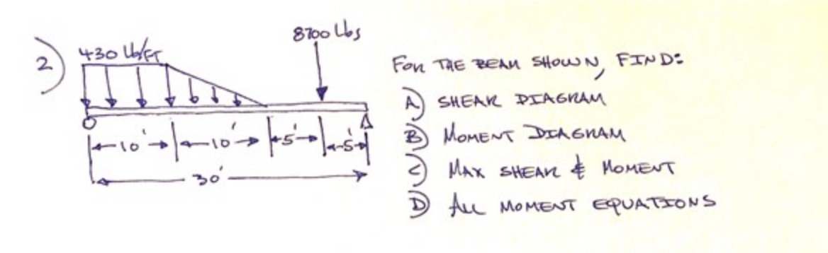 Fon the Bean Shown, FIND: A ) Shear Diagram, B )