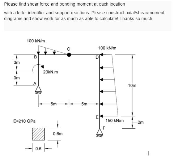 Please find shear force and bending moment at