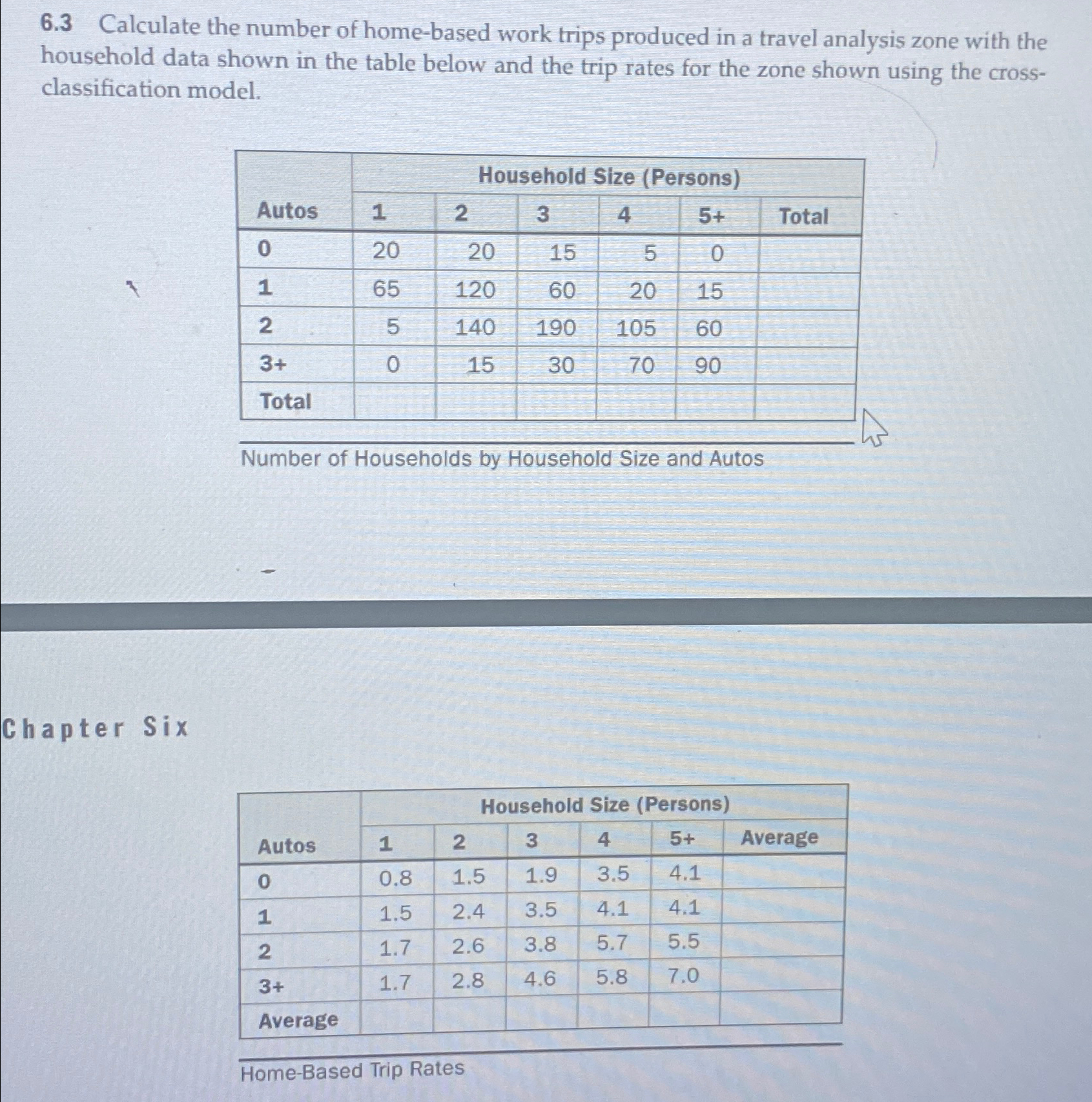 6 . 3 Calculate the number of home - based work