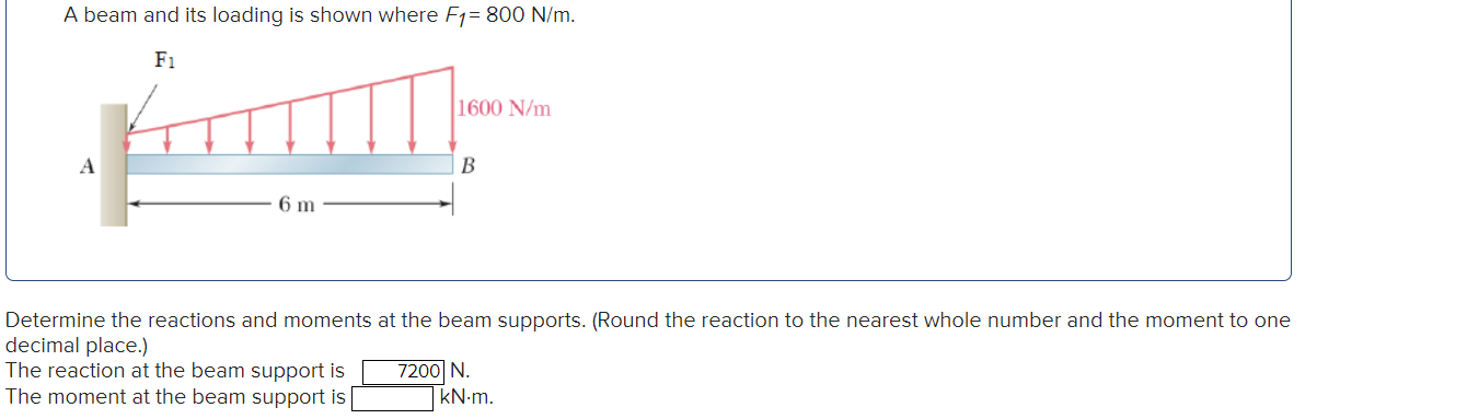 A beam and its loading is shown where F 1 = 8 0 0
