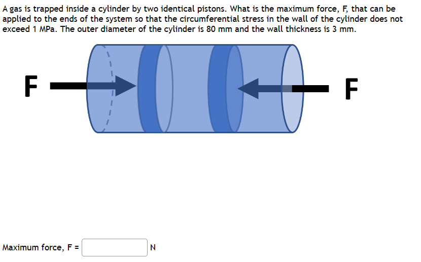 A gas is trapped inside a cylinder by two