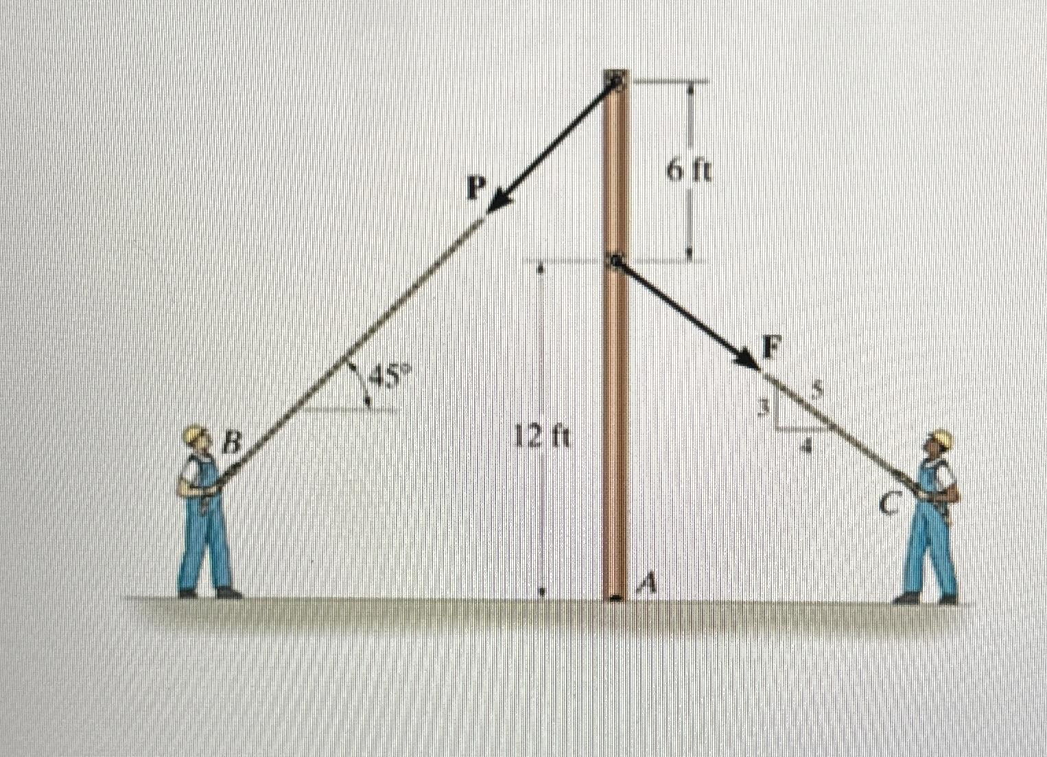 1 . Determine the moment of the force F about A .