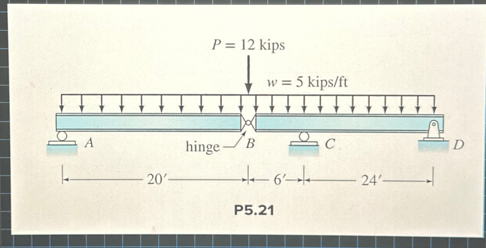 Draw the shear and moment curves, label the