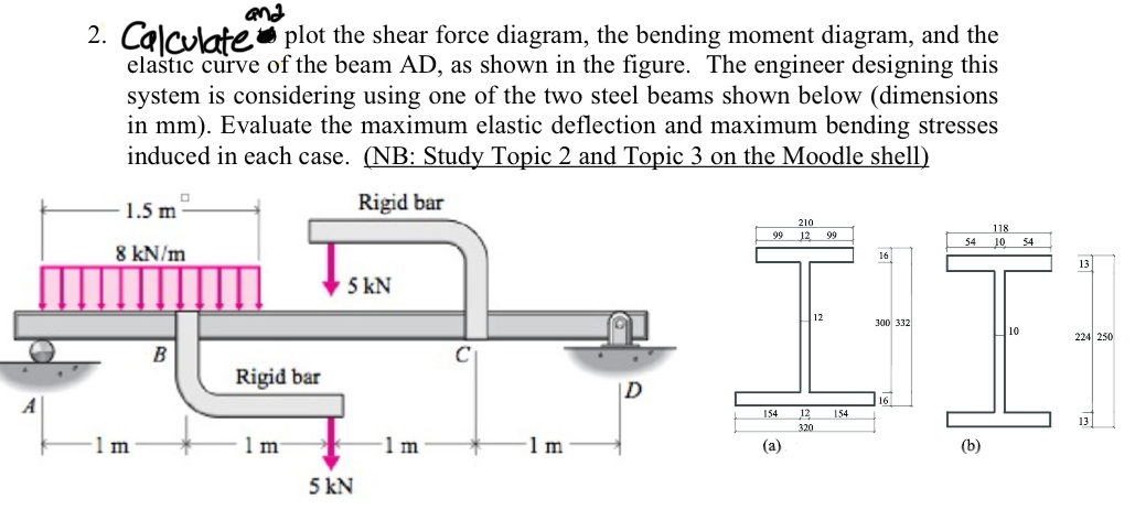 Calculate and draw plot the shear force diagram,