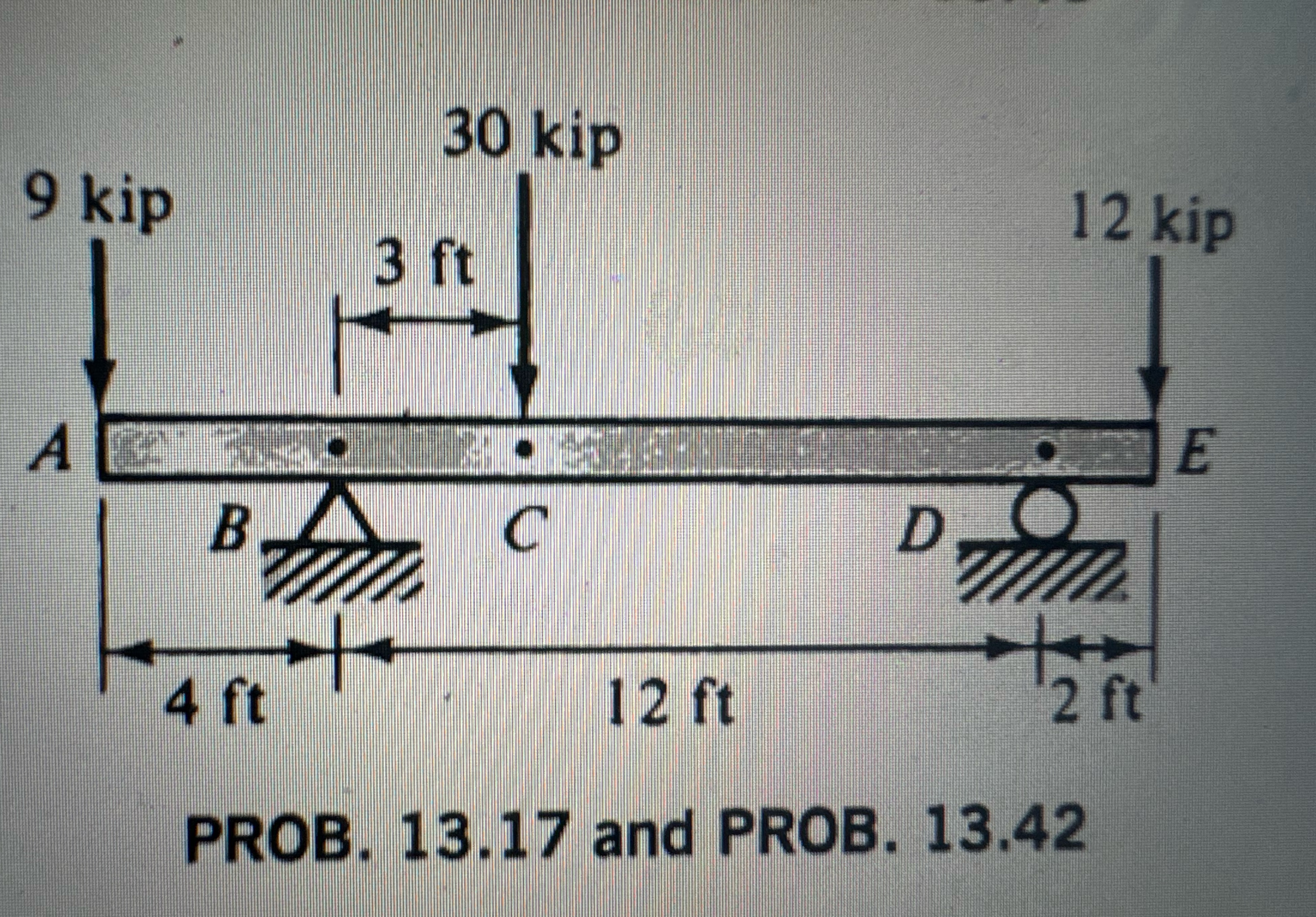 Solve sheer force diagram and bending force