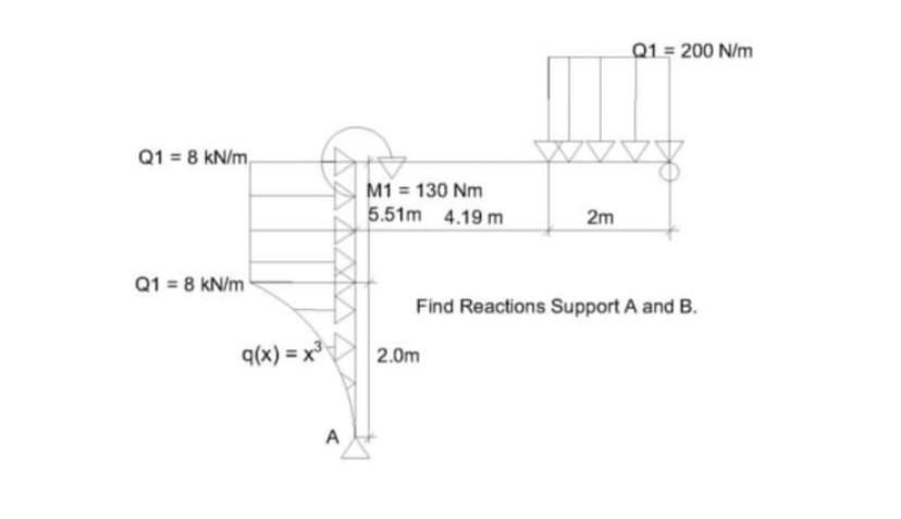 STATICS. Find reactions support A and B . Thank