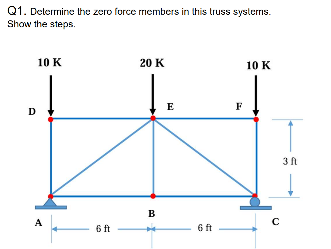 Q 1 . Determine the zero force members in this