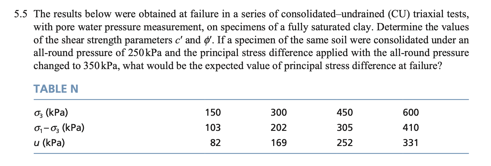 5 . 5 The results below were obtained at failure