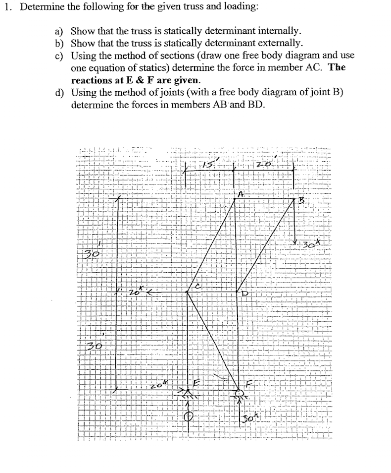 Determine the following for the given truss and