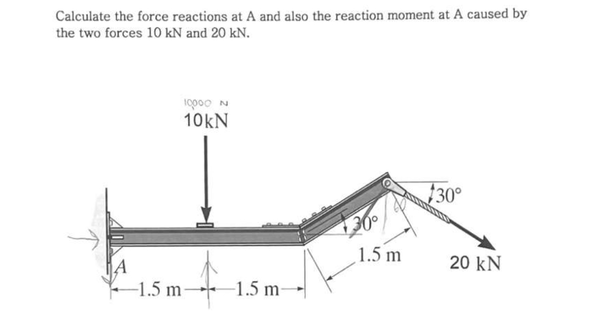 Calculate the force reactions at A and also the