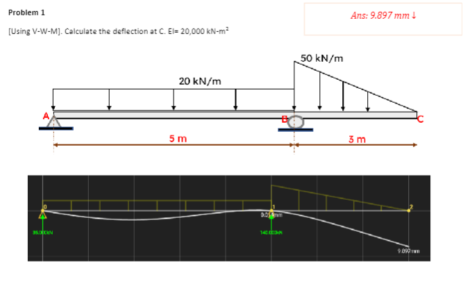 Problem 1 [ Using V - W - M ] . Calculate the