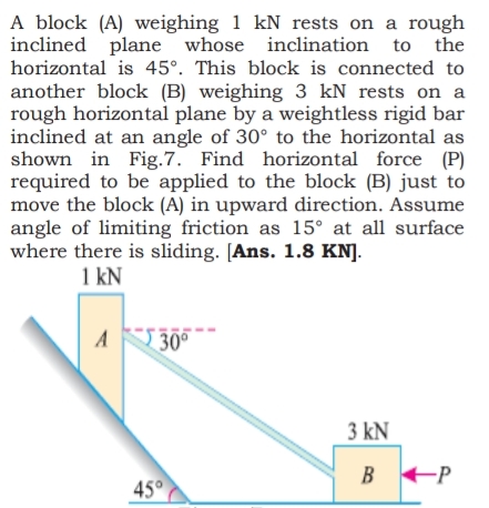 A block ( A ) weighing 1 kN rests on a rough