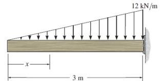 Consider the beam shown in ( Figure 1 ) . ( a )