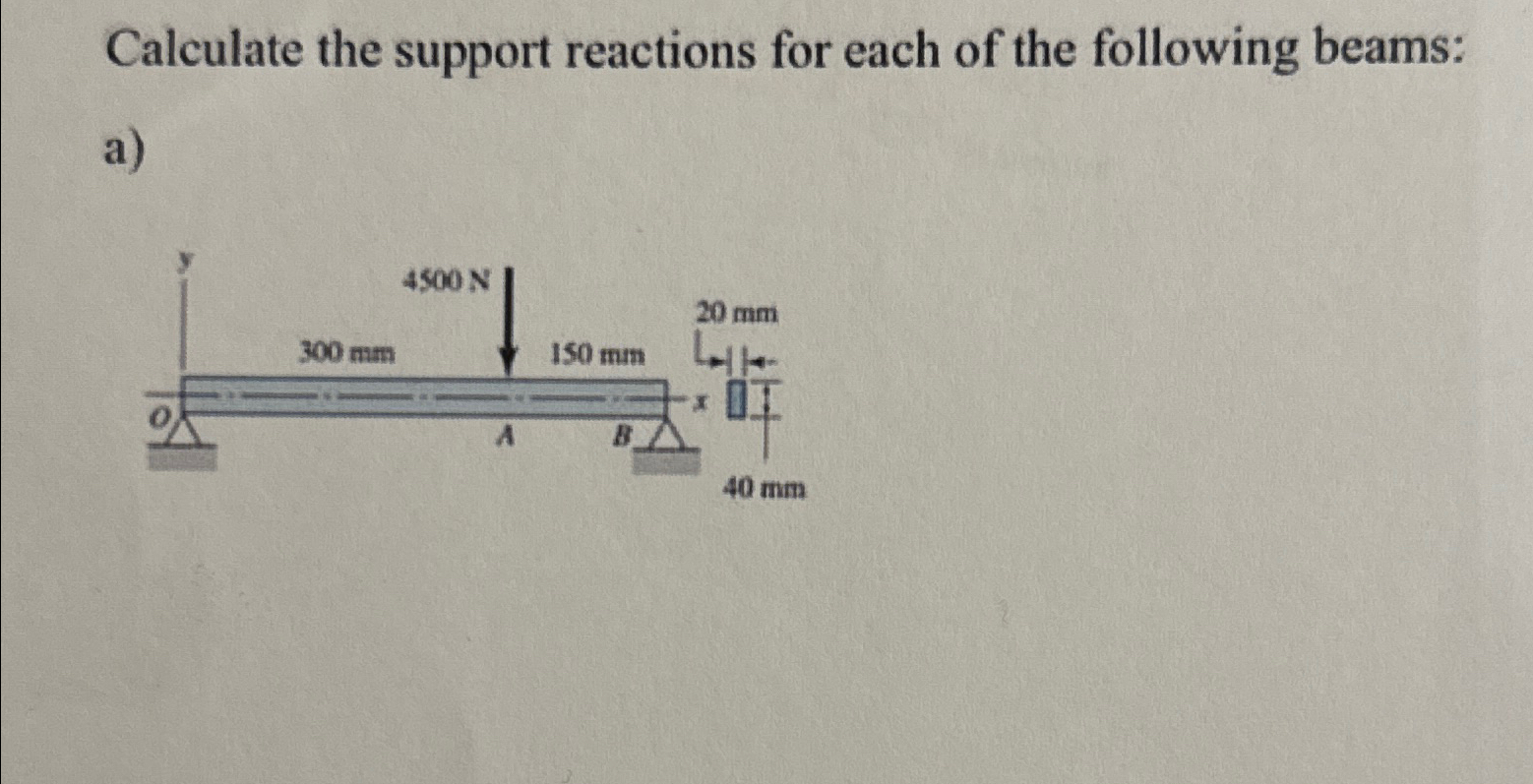 Calculate the support reactions for each of the