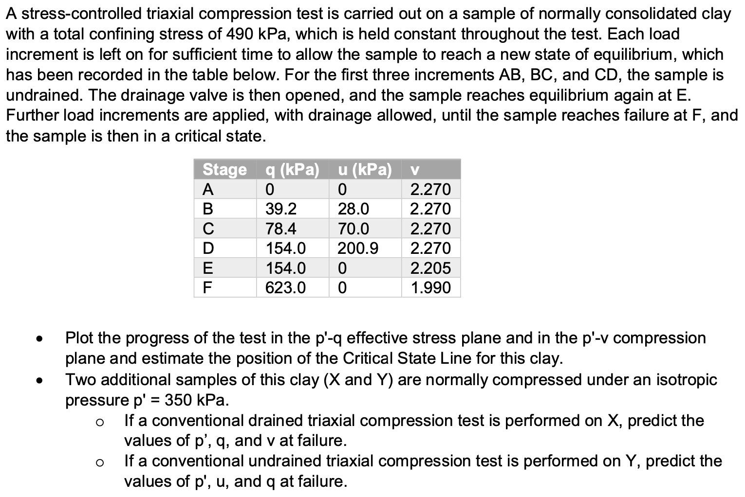 How to plot the progress of test in the p ' - q
