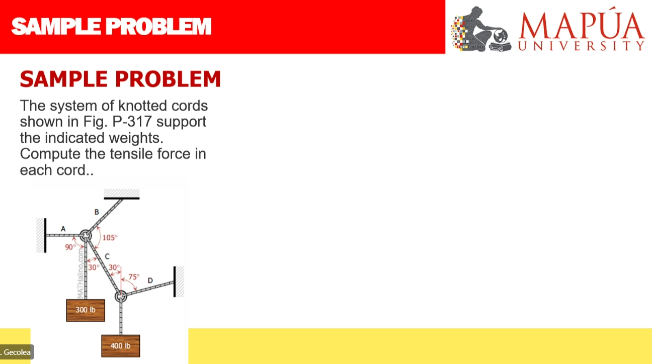 SAMPLE PROBLEM The system of knotted cords shown