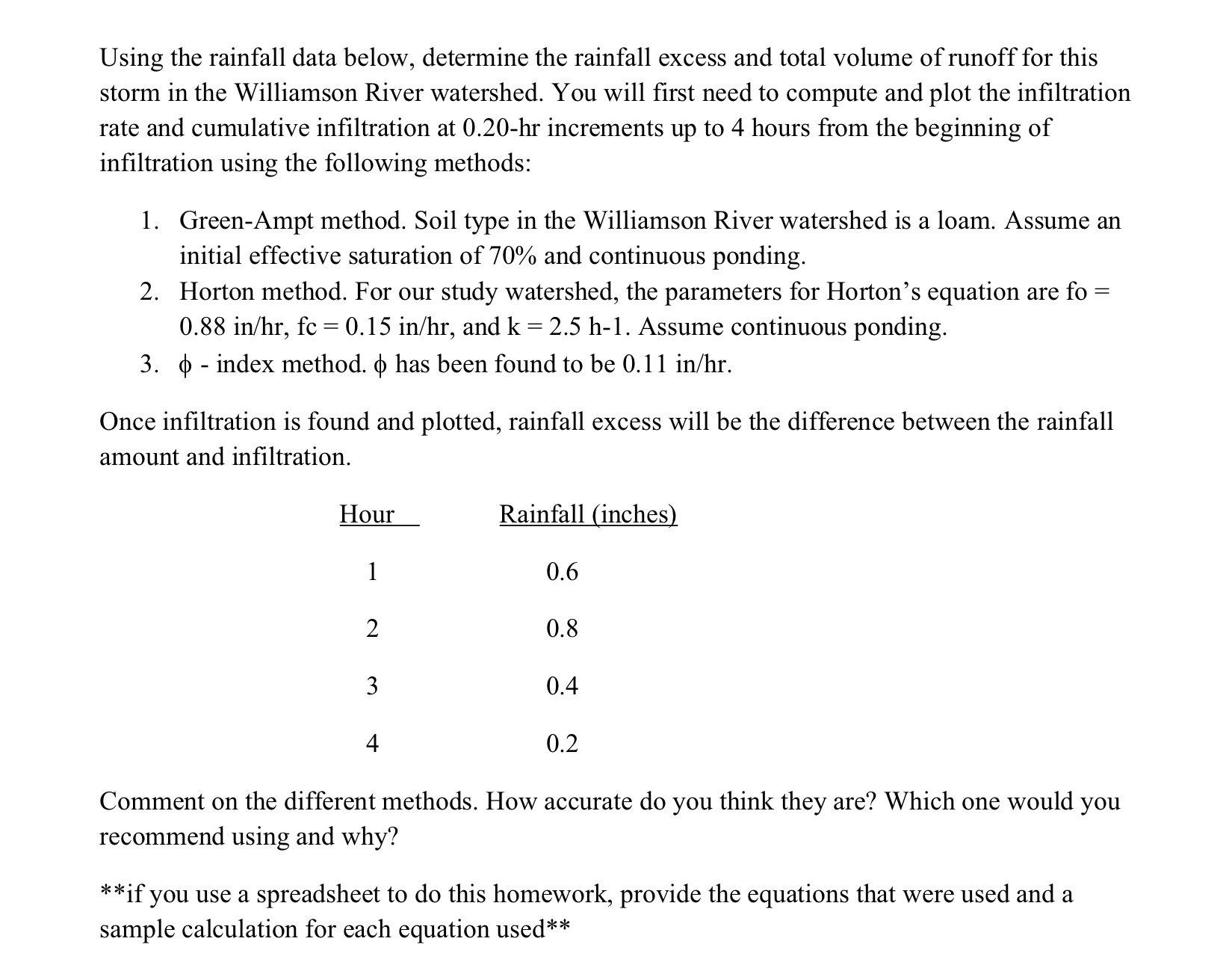 Using the rainfall data below, determine the