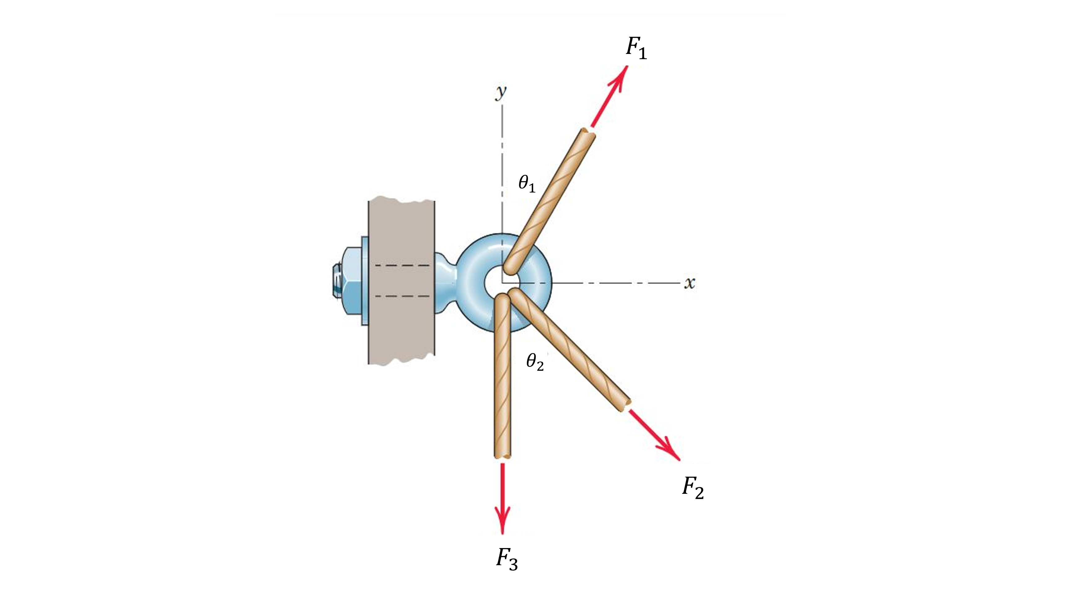 Write a function to determine the resultant force