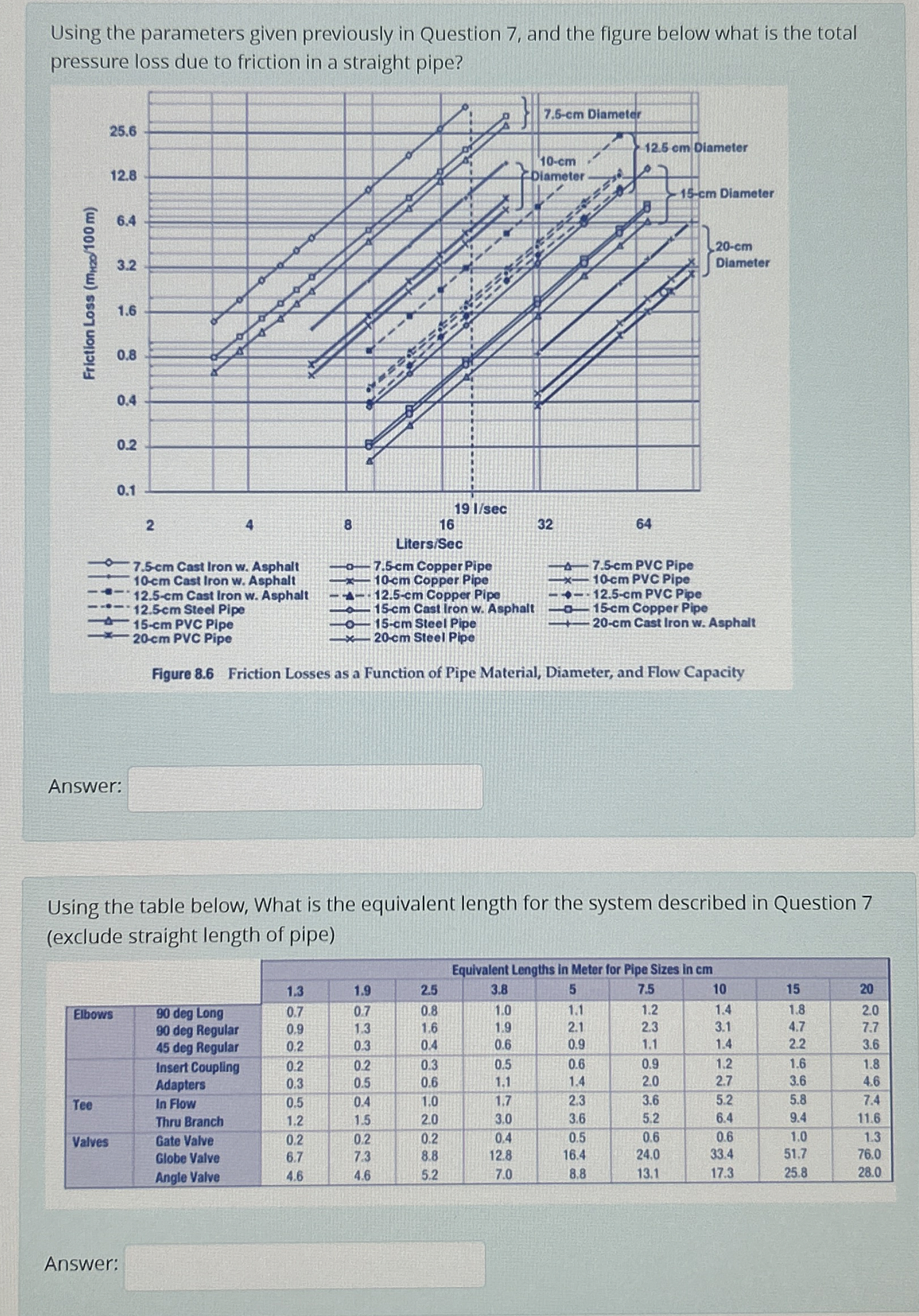 Using the parameters given previously in Question