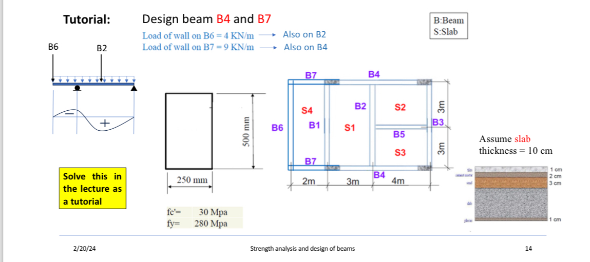 Tutorial: , Design beam B 4 and B 7 Load of wall