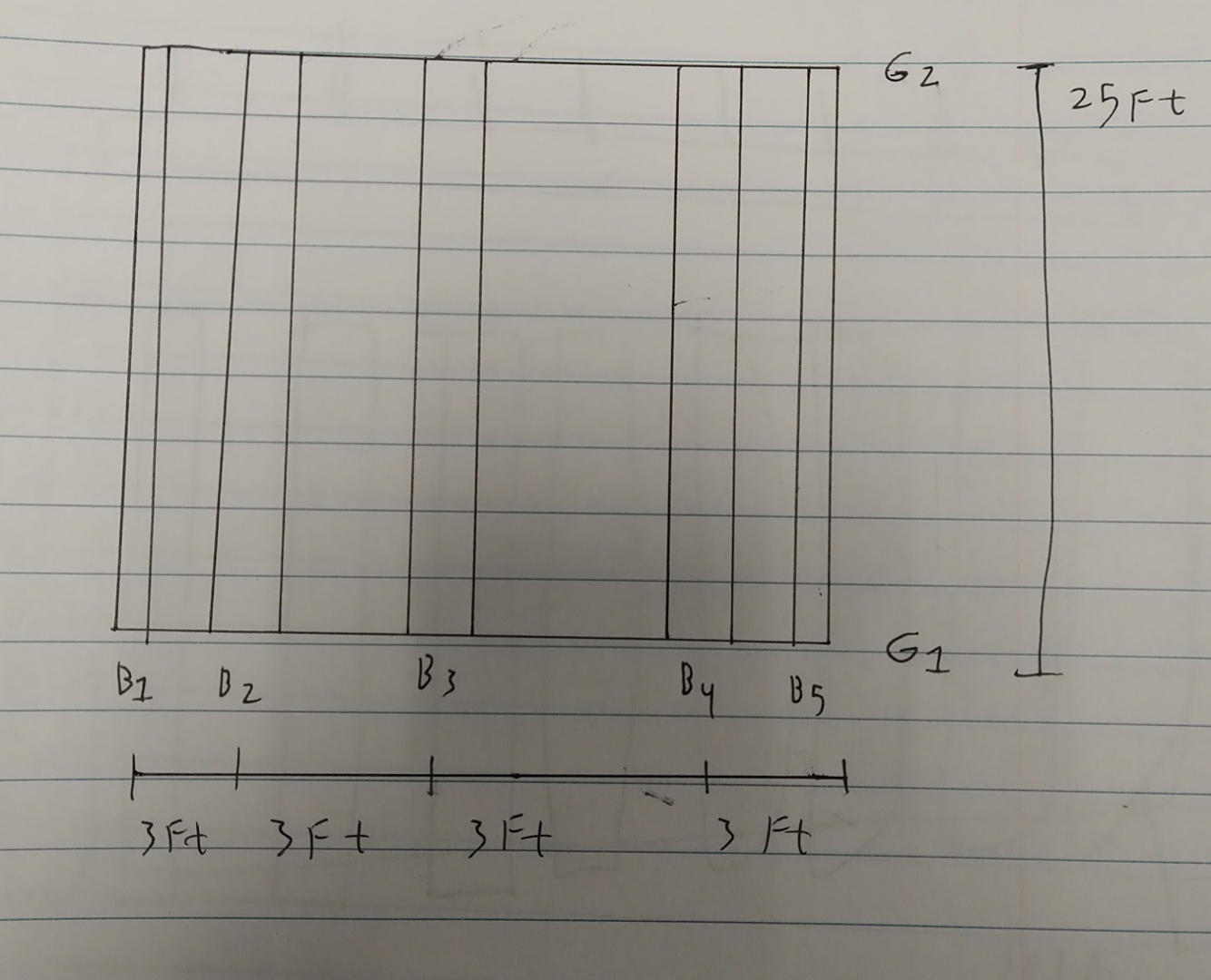 Calculate the load of any beam on G 1 . Self