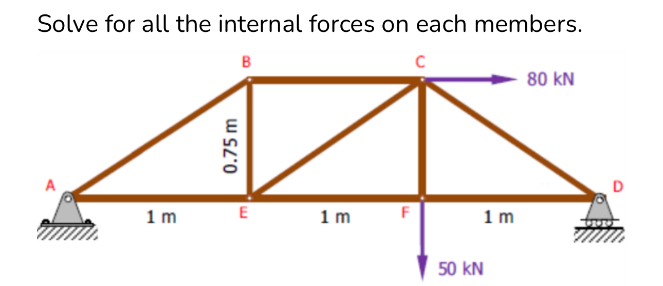 Solve for all the internal forces on each members.