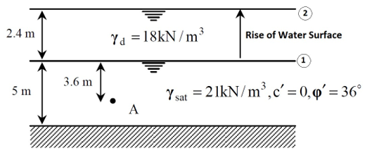 Q 1 : Determine and compare the shear strength of
