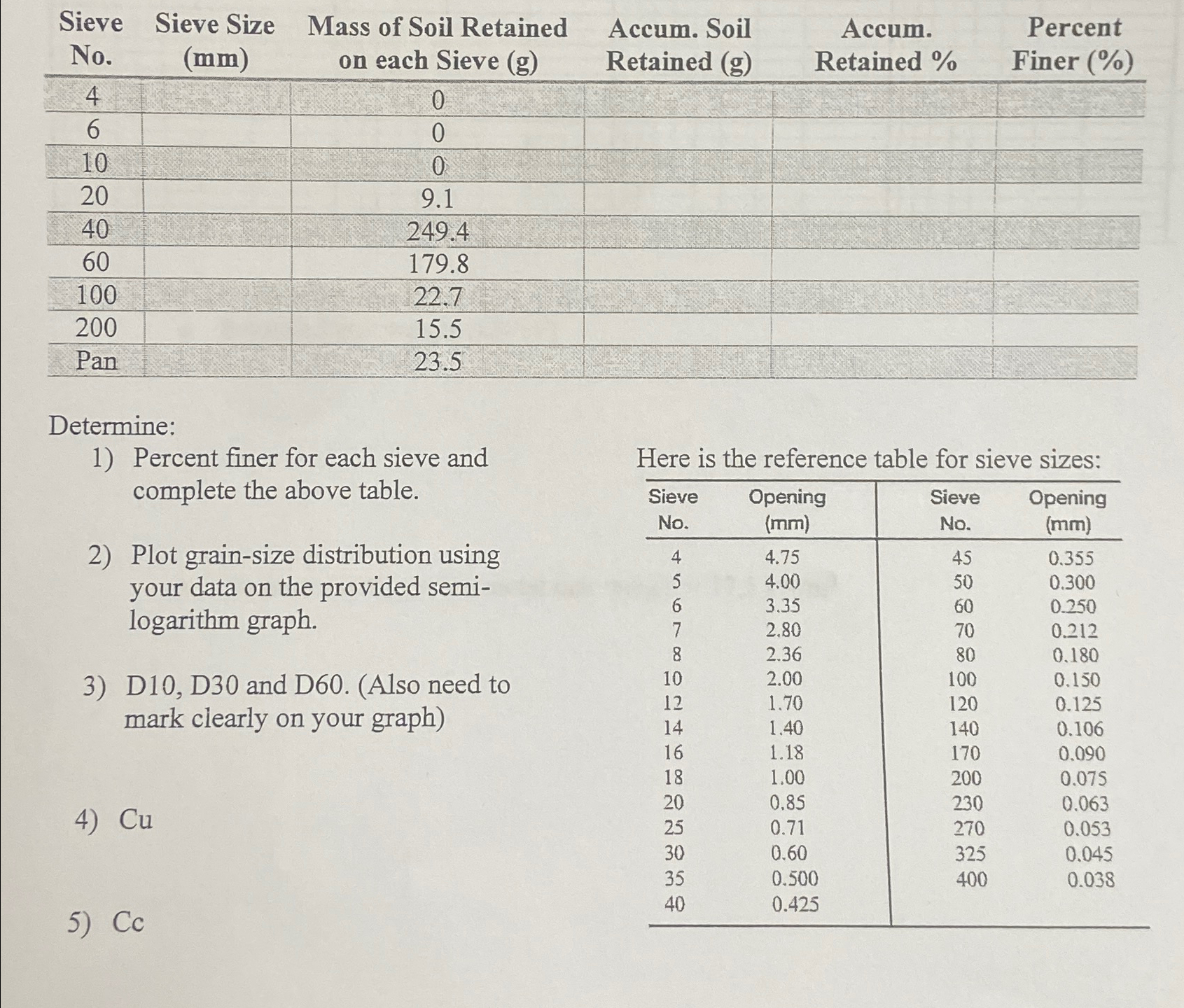 \ table [ [ \ table [ [ Sieve ] , [ No . ] ] , \