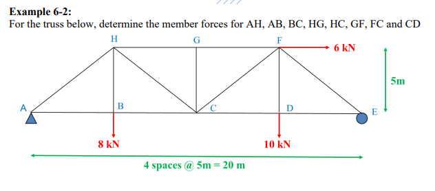 Example 6 - 2 : For the truss below, determine