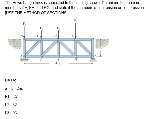 The Howe bridge truss is subjected to the loading
