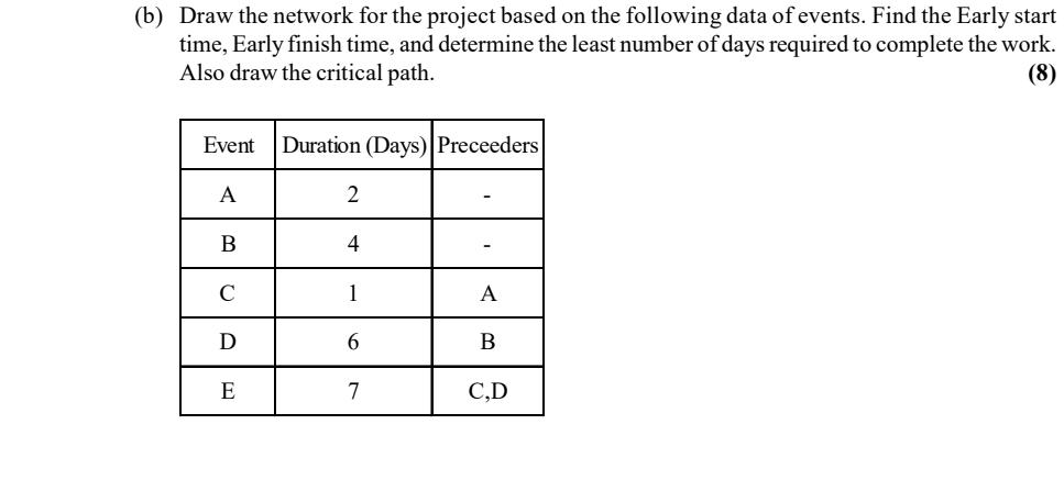 ( b ) Draw the network for the project based on
