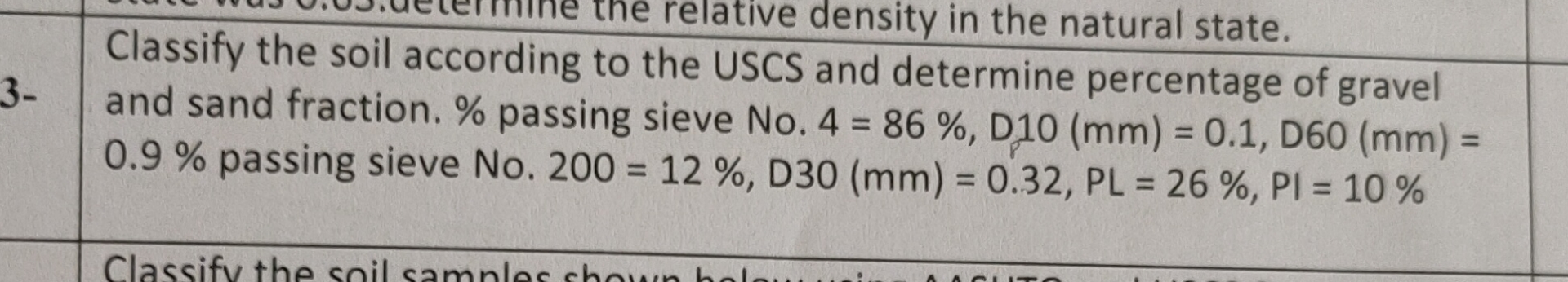Classify the soil according to the USCS and