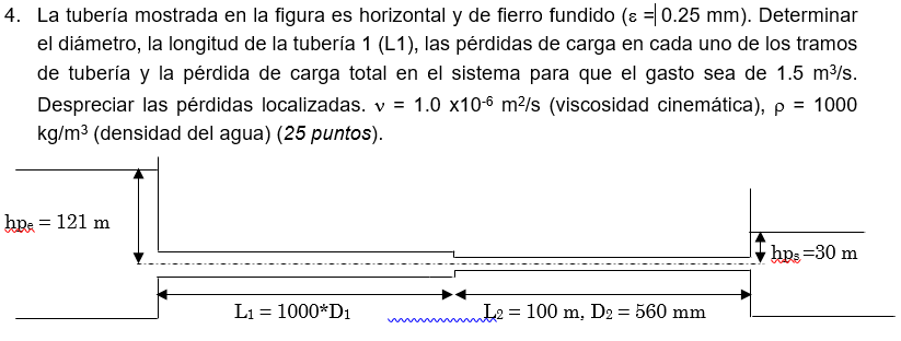 La tuber a mostrada en la figura es horizontal y