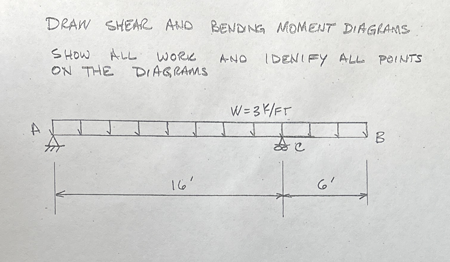 dran sheAr and bending moment diagrams. SHOW AbL
