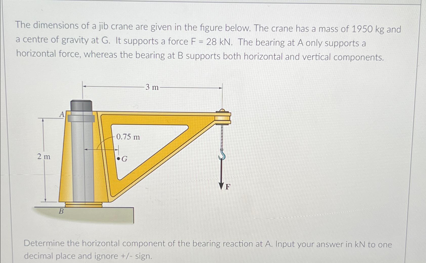The dimensions of a jib crane are given in the