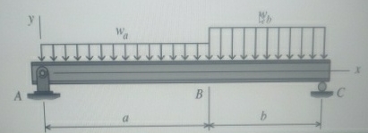 ( 1 ) For the simply supported beam subjected to