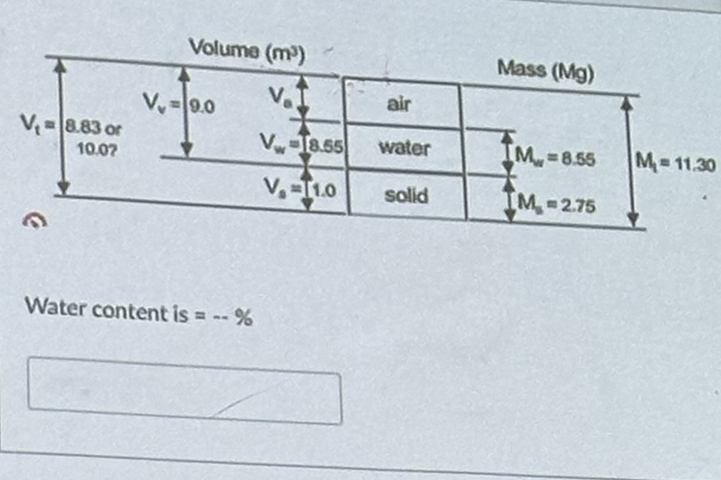 Volume ( m 3 ) Mass ( Mg ) Water content is = - %