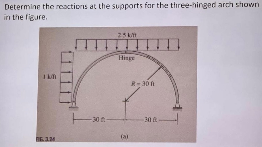 Determine the reactions at the supports for the