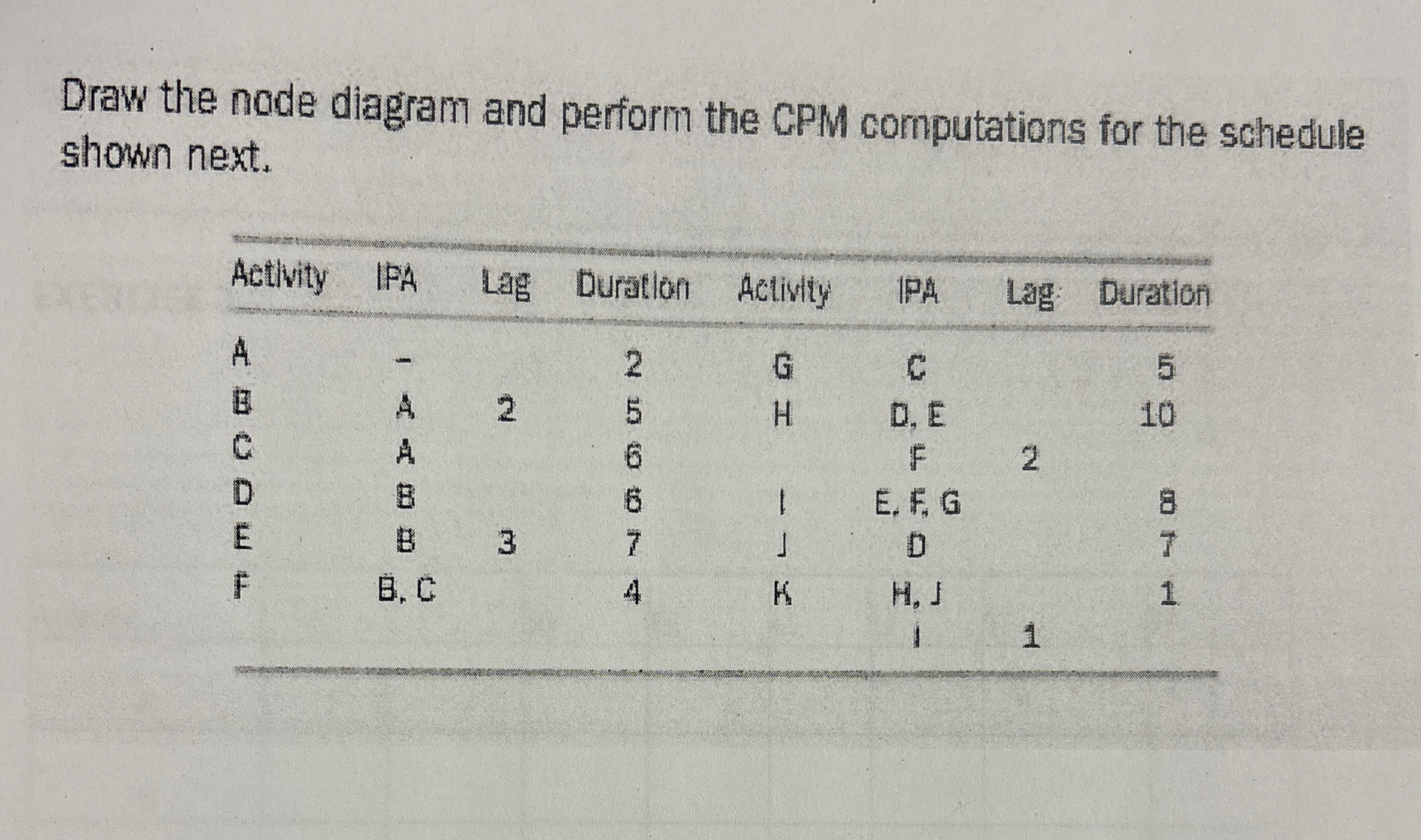 Draw the node diagram and perform the CPM