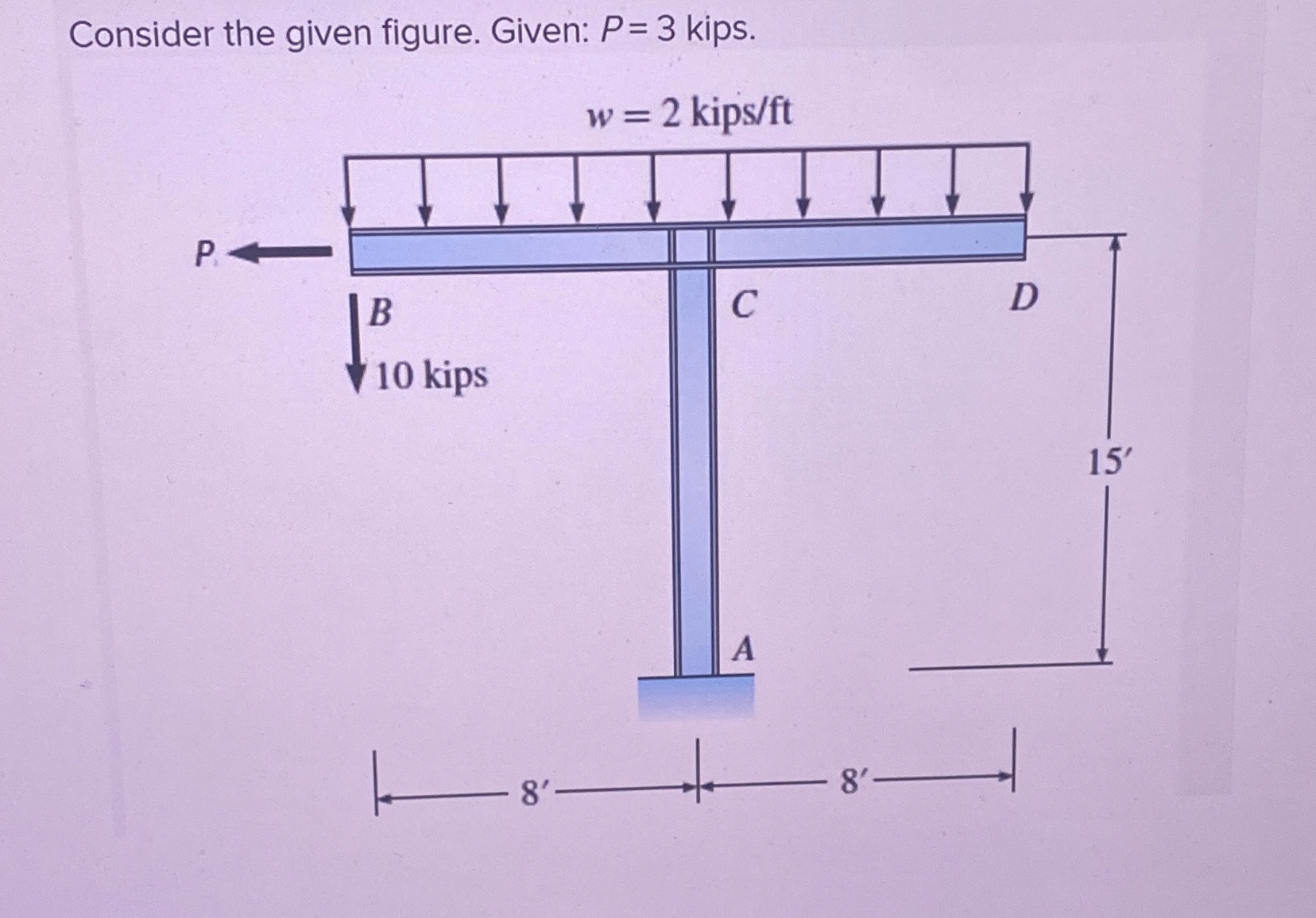 Consider the given figure. Given: P = 3 kips.