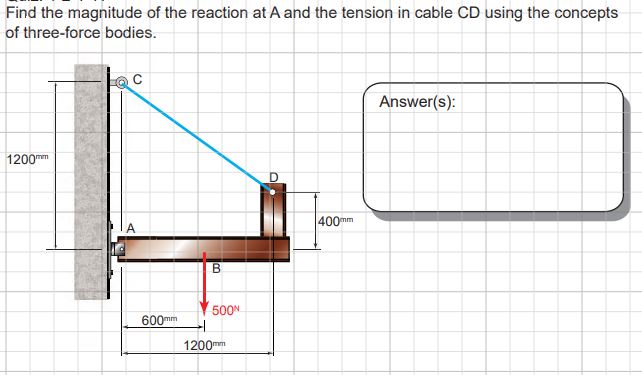 Find the magnitude of the reaction at A and the